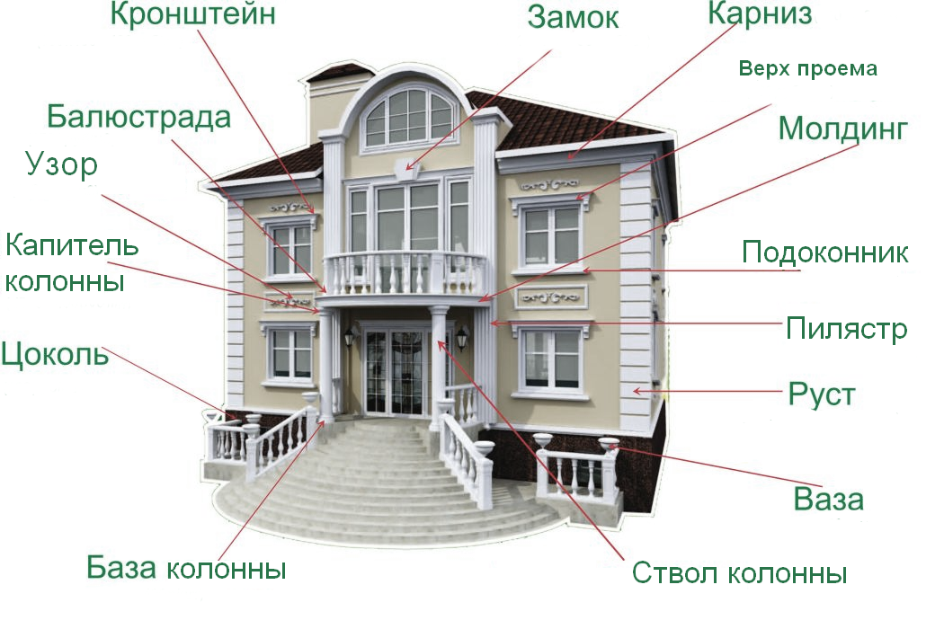 Русты для архитектурного фасадного декора